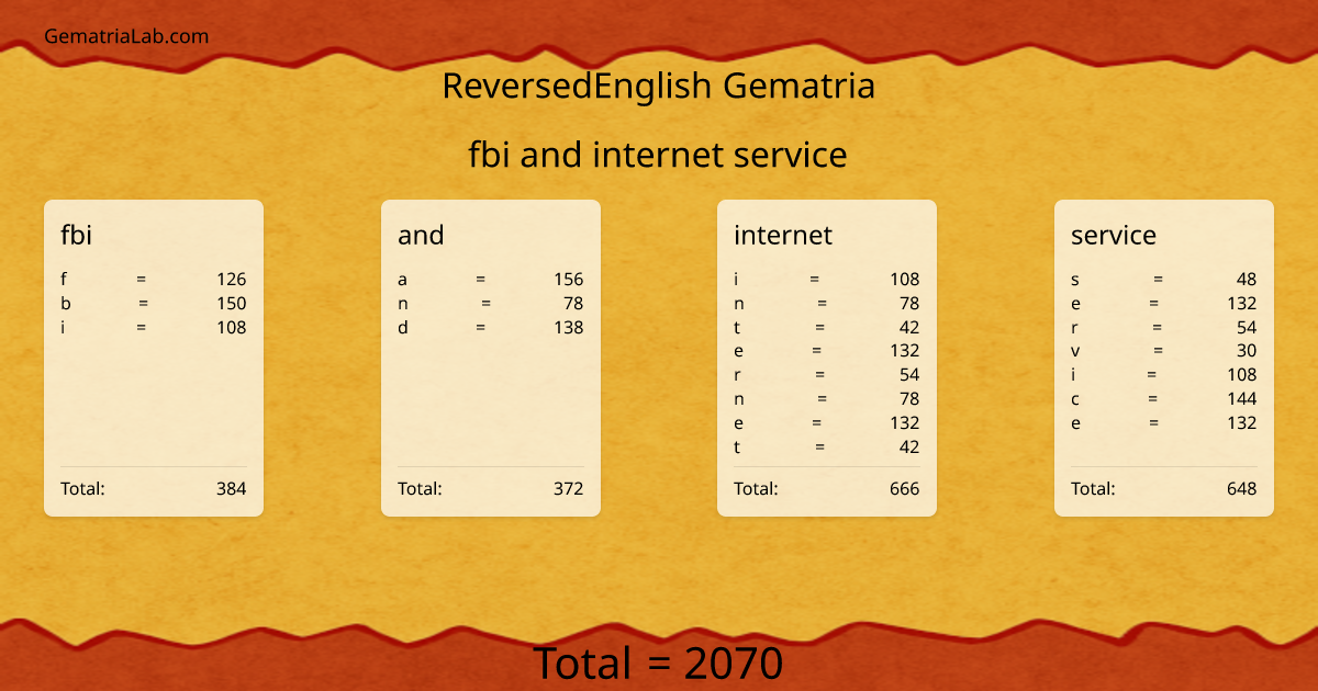fbi and internet service in reversedEnglish Gematria
